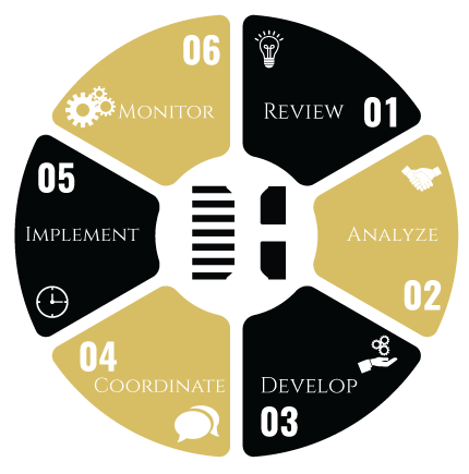 Six step process graphic